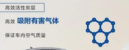 科学防疫 长安全系标配PM0.1高效复合抗病毒滤芯