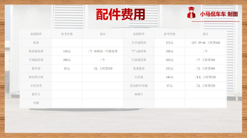 现在养一辆奥迪A4L一年要花多少钱，算完之后吓一跳！