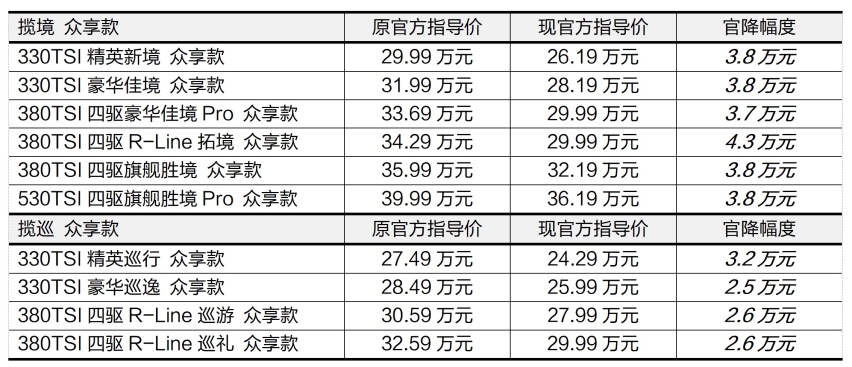 揽境 揽巡众享款全系官降震撼上市 限时万元现金回馈等多重福利