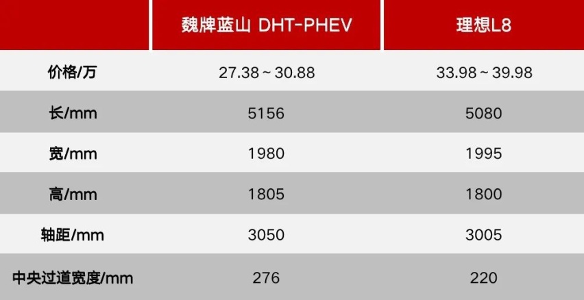魏牌蓝山 DHT-PHEV，「大六座」的搅局者？