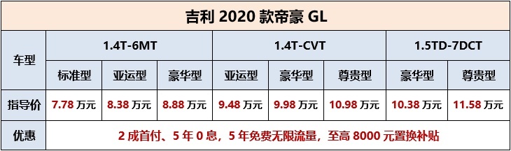 售价7.78-11.58万元，吉利2020款帝豪GL正式上市