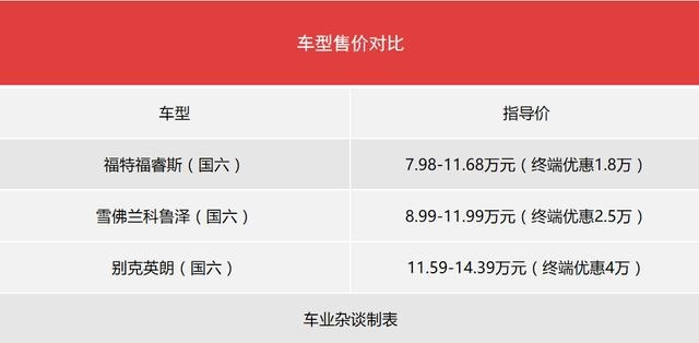 横评三款10万元级美系家轿，科鲁泽、福睿斯与英朗怎么选