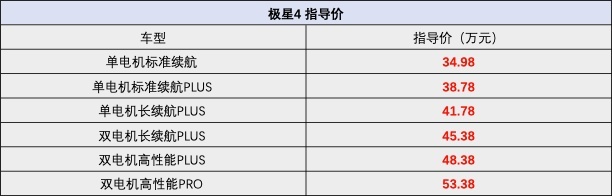 50:50车身比，3.8秒破百，续航709km，极星4起售34.98万