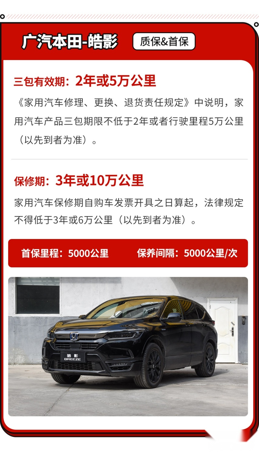 有了大哥在背后 本田这款“新车”养起来容易吗？