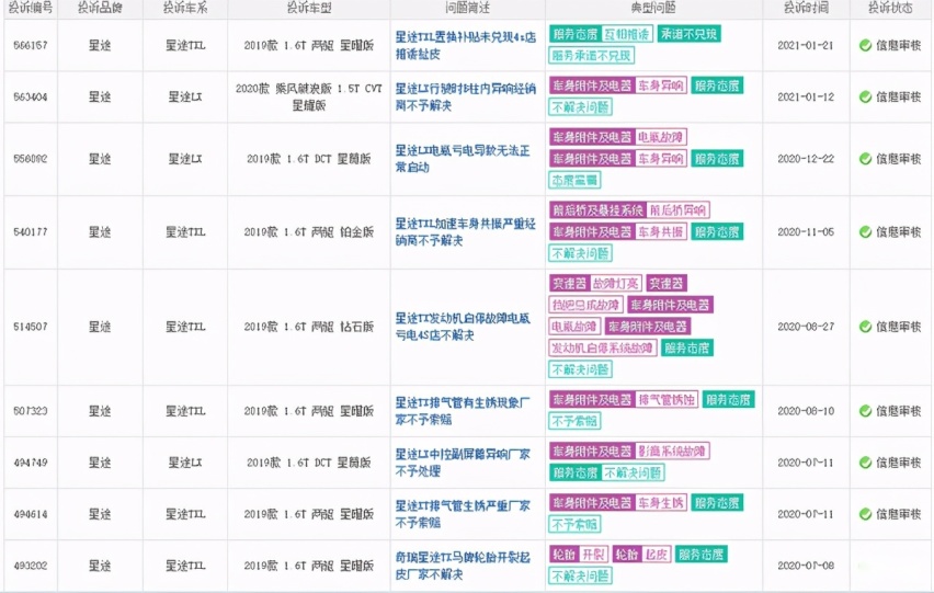 315大侠帮维权:星途再曝新问题,4S店服务态度蛮横