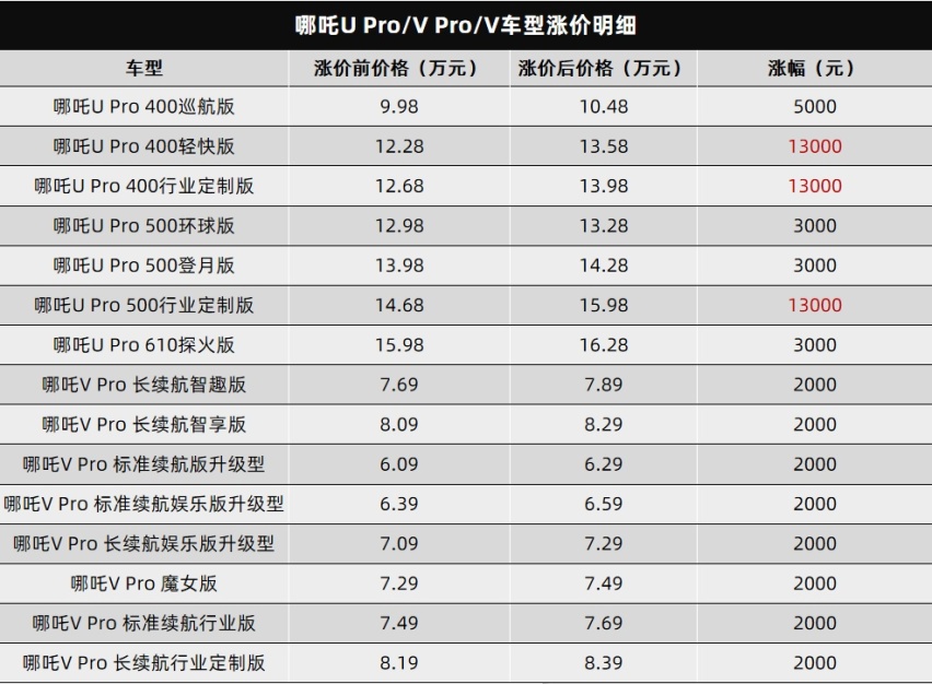 雷克萨斯公布2021年销量数据，观致6官图发布…丨今日车闻