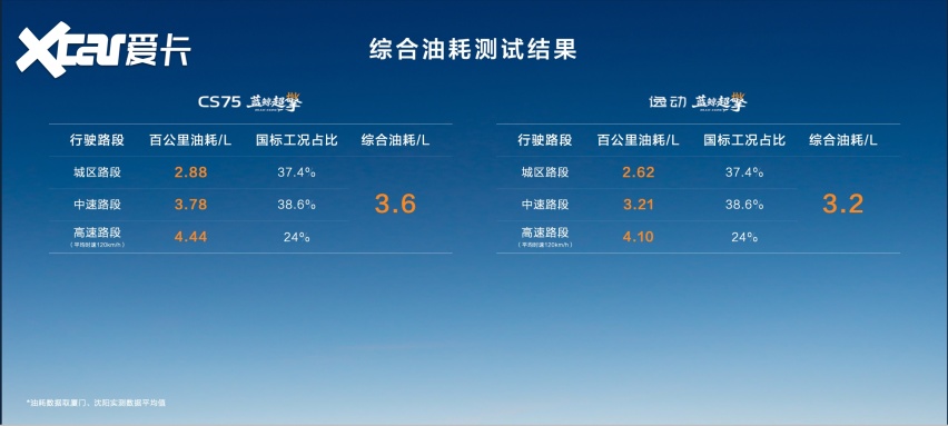 第四代逸动蓝鲸超擎上市交付,三款配置可选,上市抢购价7.99万-8.9