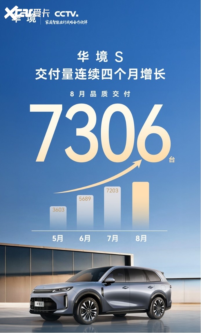 新老车主看过来，华境S加推鸿蒙+配置，和现款区别有哪些？