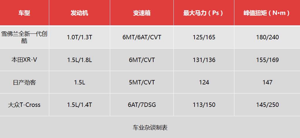 全系三缸机！9.99万起，雪佛兰全新一代创酷帅出新高度！