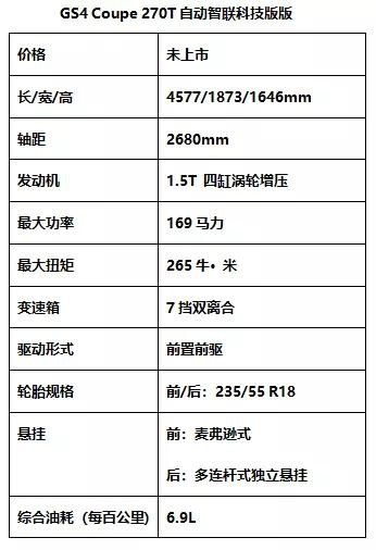 广汽传祺GS4：听说SUV Coupe要火？