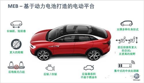 传统车企在纯电动的战场，谁能和特斯拉正面交手？