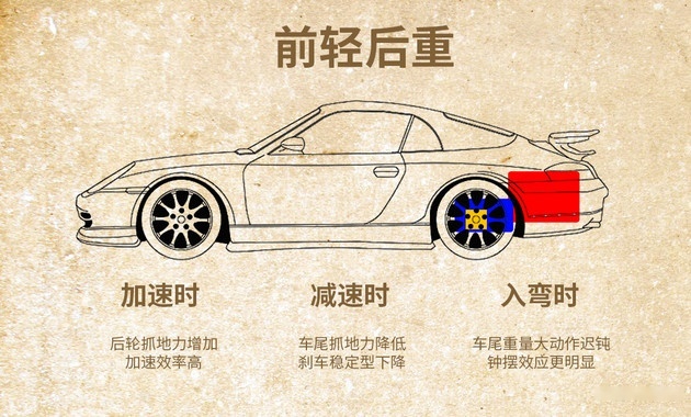 “四驱就是给弱者开的”，当真？