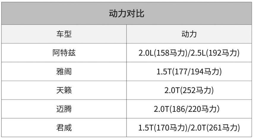 售17.58万起，“全新一代”阿特兹正式上市！满足国六排放