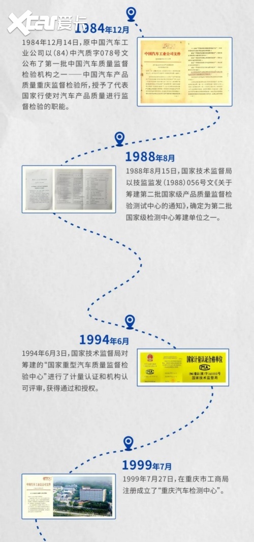 跨越非凡40年丨检测工程事业部发展大事记