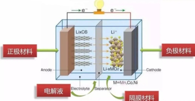 新能源汽车频频起火，电动车真的安全堪忧吗？