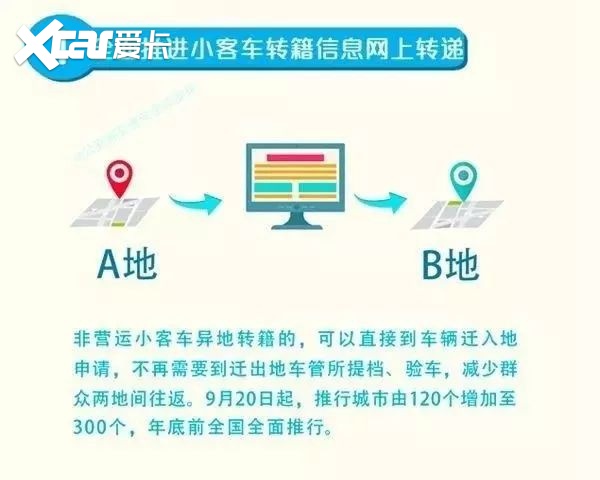 购车无须去车管所，异地转籍无须迁档，六项措施于20日施行