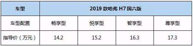 14.2万起价能否打动你？车叔解析国六版哈弗H7