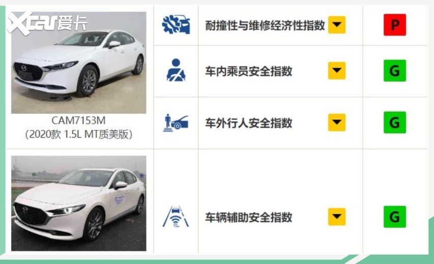 中保研和IIHS分别测试同一款车型 成绩有差异吗