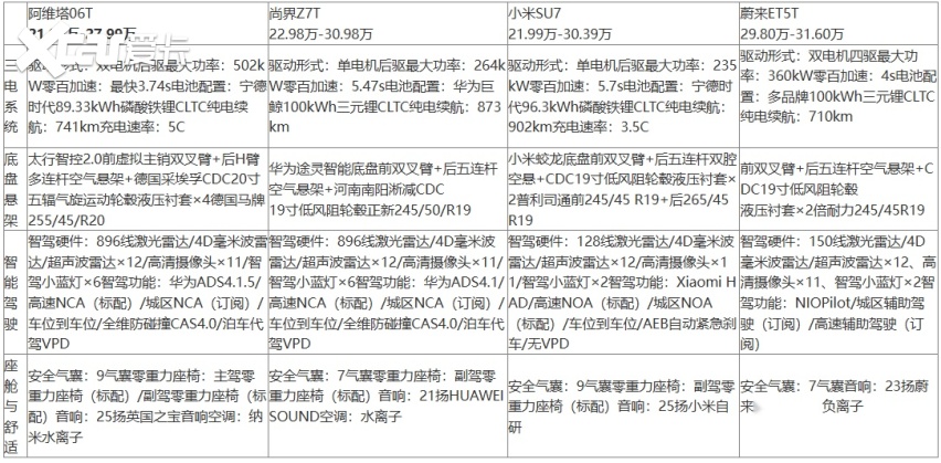 20-30万新能源轿车终极对决:阿维塔06T和小米SU7等车型谁更胜一