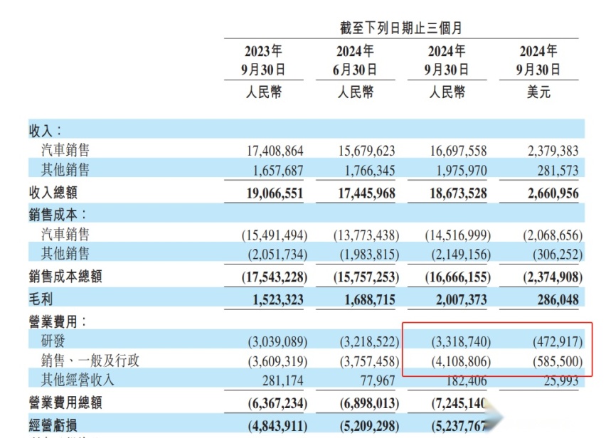 2026年实现盈利？蔚来很难