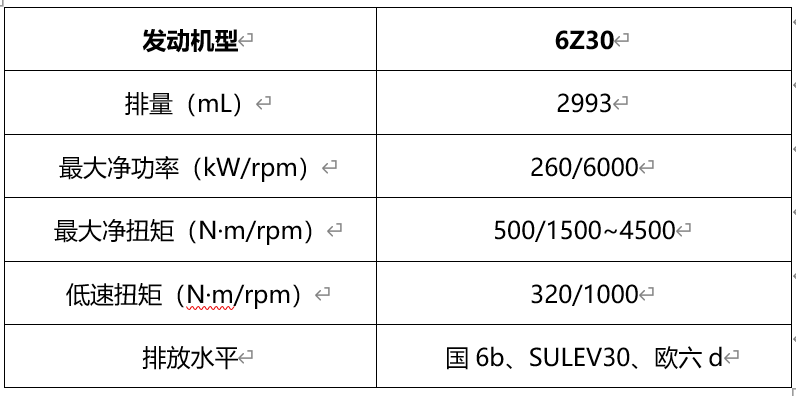惊喜满满，自主大排量，长城3.0T+9AT/9HAT动力公布