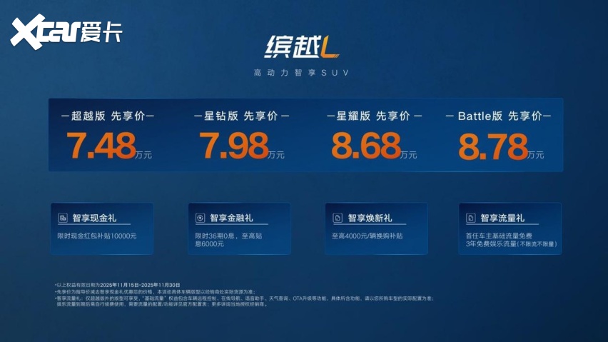 全系限时先享价7.48万元起 吉利缤越L Battle版燃擎登场