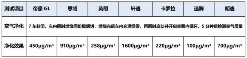 “神仙打架”有多精彩？且看帝豪GL的“五项全能”