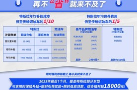 冲刺180万辆，特斯拉一把“梭哈”：Model 3/Y年底福利直超18
