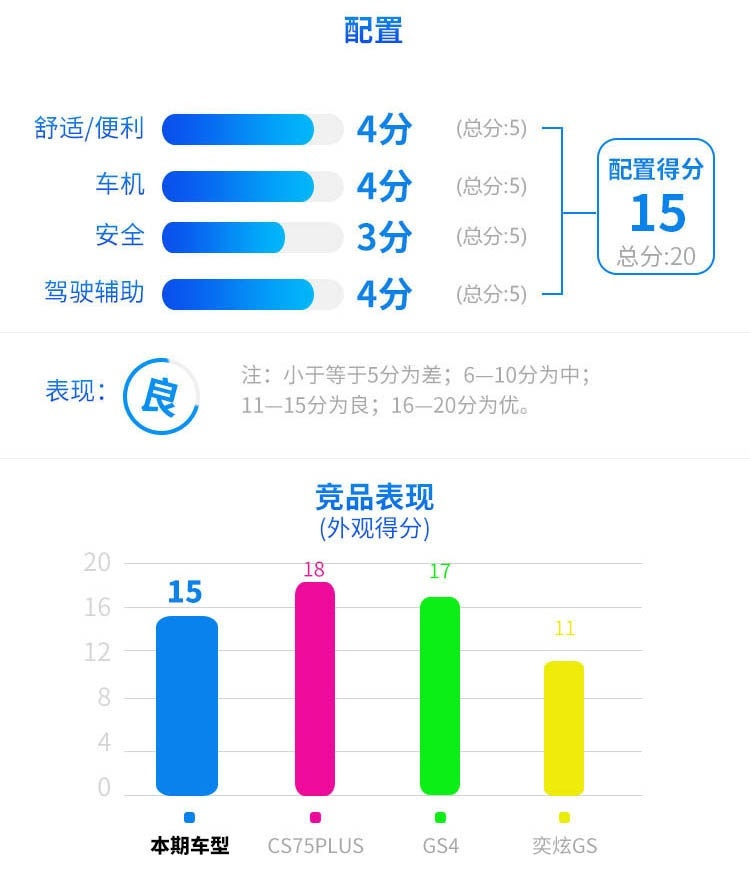 9.98万起这辆SUV太凶悍了！实力吊打老牌对手？