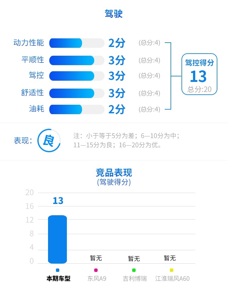 2.0T配爱信6AT 耗时5年多打造的国产旗舰家轿实力曝光！