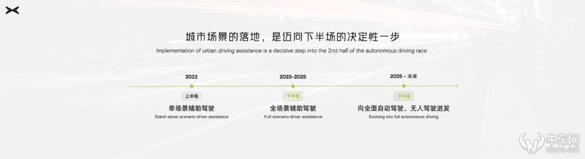 四大维度引领未来！ 小鹏汽车科技日到底发布了什么？