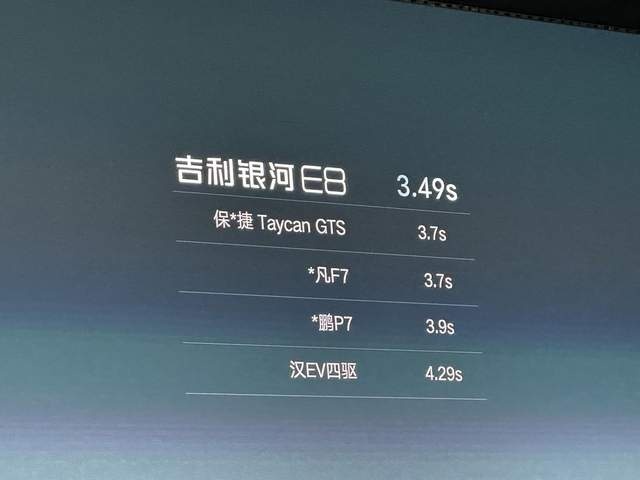 “华小魅”时代，银河E8正向开“卷”