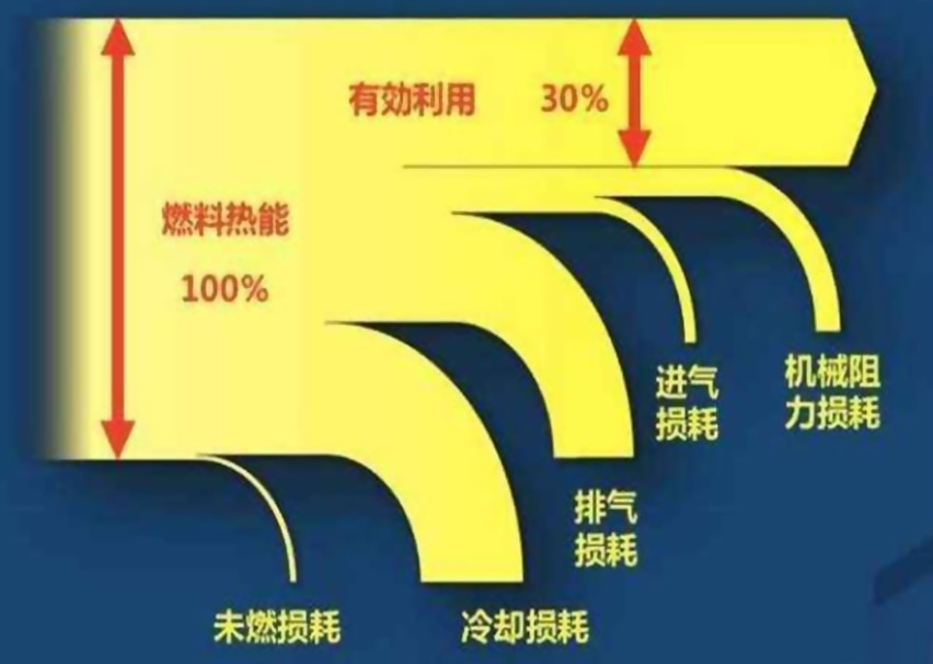 气温越低冷启动怠速越高，原因是什么？