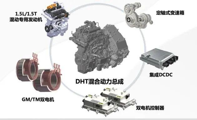 长城混动DHT对比比亚迪DMI到底谁才是强者?