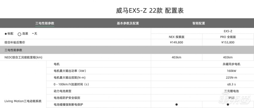 威马再陷自燃危机：四天烧三辆，均为EX5