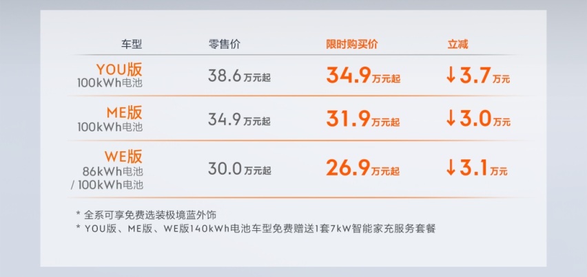 近乎打了9折，极氪001突然“官降”，月销万辆问题不大？