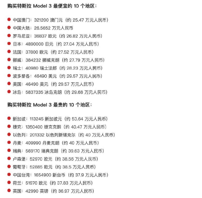 全球特斯拉model 3价格一览，中国最便宜？