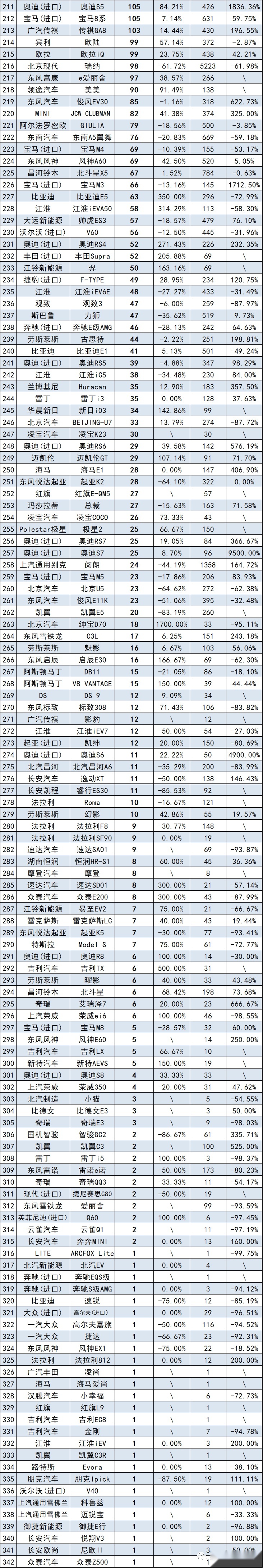 最全汽车销量榜全出炉，你要的轿车、SUV、MPV、进口车都有了