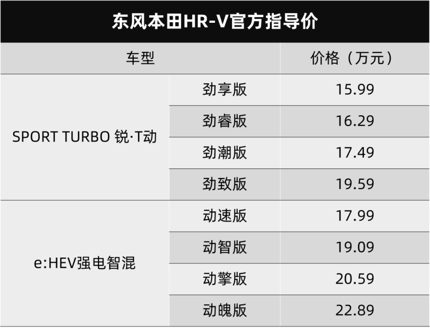 用实力将自己人干倒，东风本田HR-V的觉悟只能到这了？