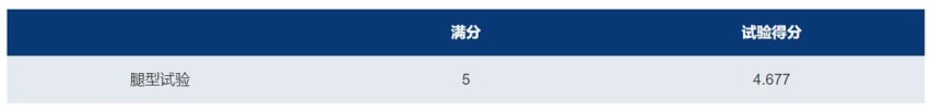 成为首个获得2021版史上最严新规程测试五星的MPV