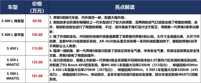 奔驰祭出S级、奥迪狂发RS，面对Model Y，宝马：我拼了