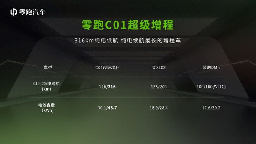 零跑C01超级增程14.58万元起售，大电池+长续航刷新出行上限