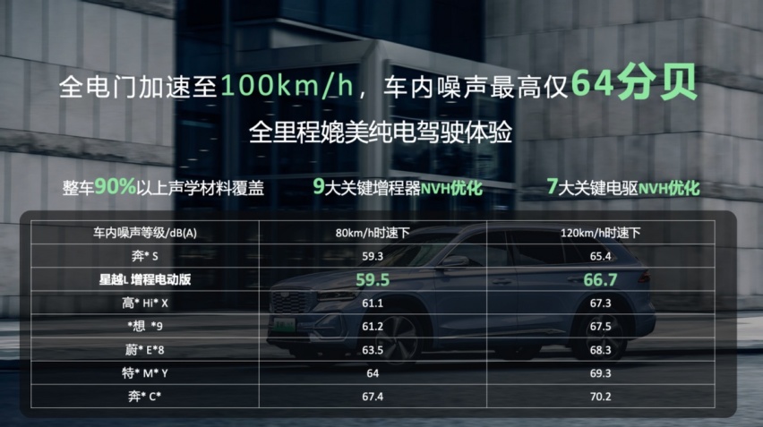 综合续航里程达1400KM，技术解析星越L 增程电动版都有哪些黑科技？
