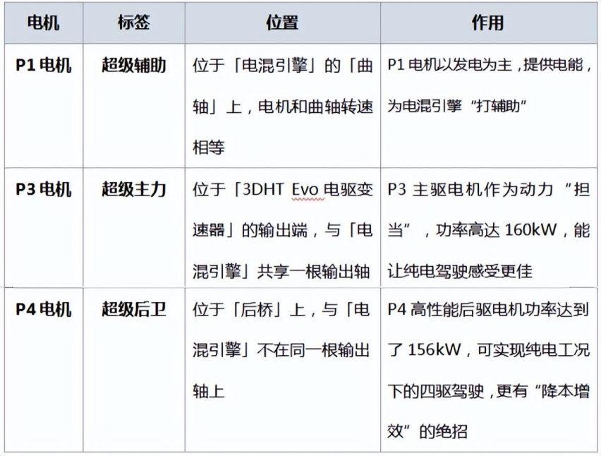 领克08上的这套EM-P超级增程电动方案，究竟有多超级？