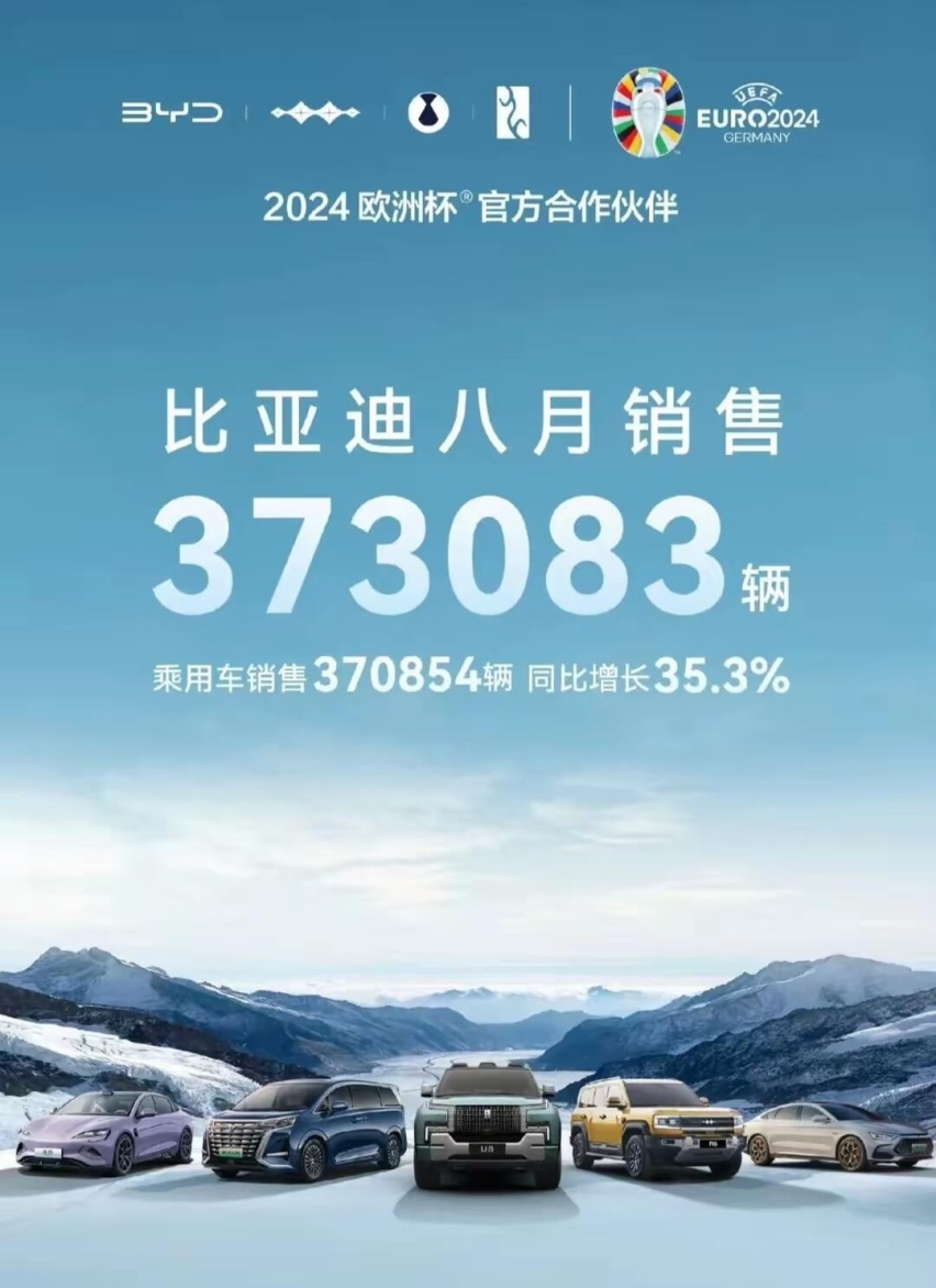 半年投入202亿！是什么成就了“研发之王”比亚迪？