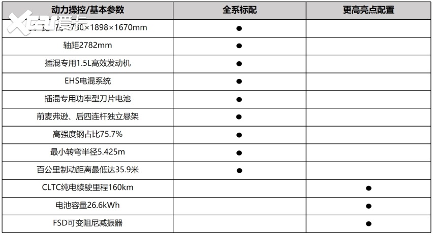 宋L DM-i配置首曝远超同级，预计15.98万元起