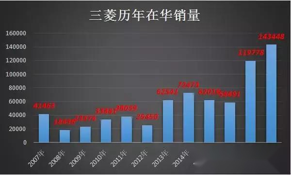 这个品牌技术比丰田、本田好,为何在中国市场走向没落?
