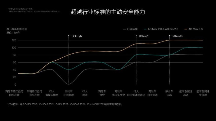 涵盖全系车型，新年开新车，理想OTA 5.0/OTA 3.4发布