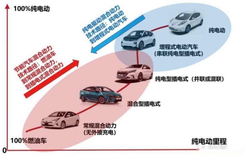 2021年新能源补贴政策解读 削减20%补贴实锤