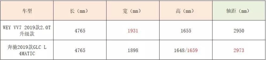 致敬源于自信，有WEY和奔驰同行的“318”就是中国品牌走出
